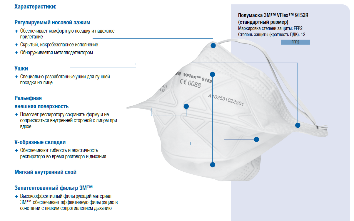 Размеры респиратора 3м. Подобрать размер полумаски 3м. Полумаска 3м 7503 l большая. Классификация респираторов. Полумаска 3m 6100 размер малый.